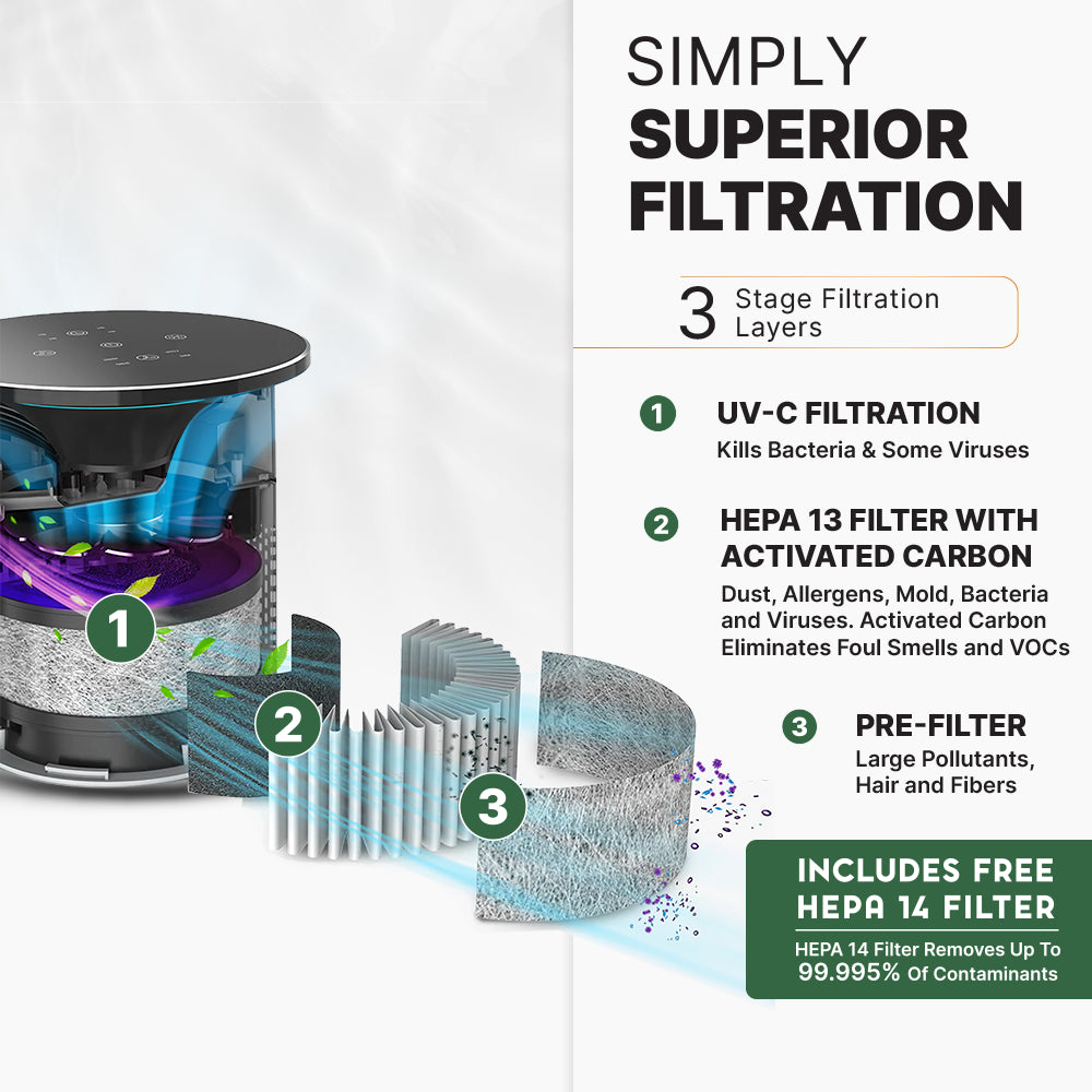 Air Sentry 100 – Open Box