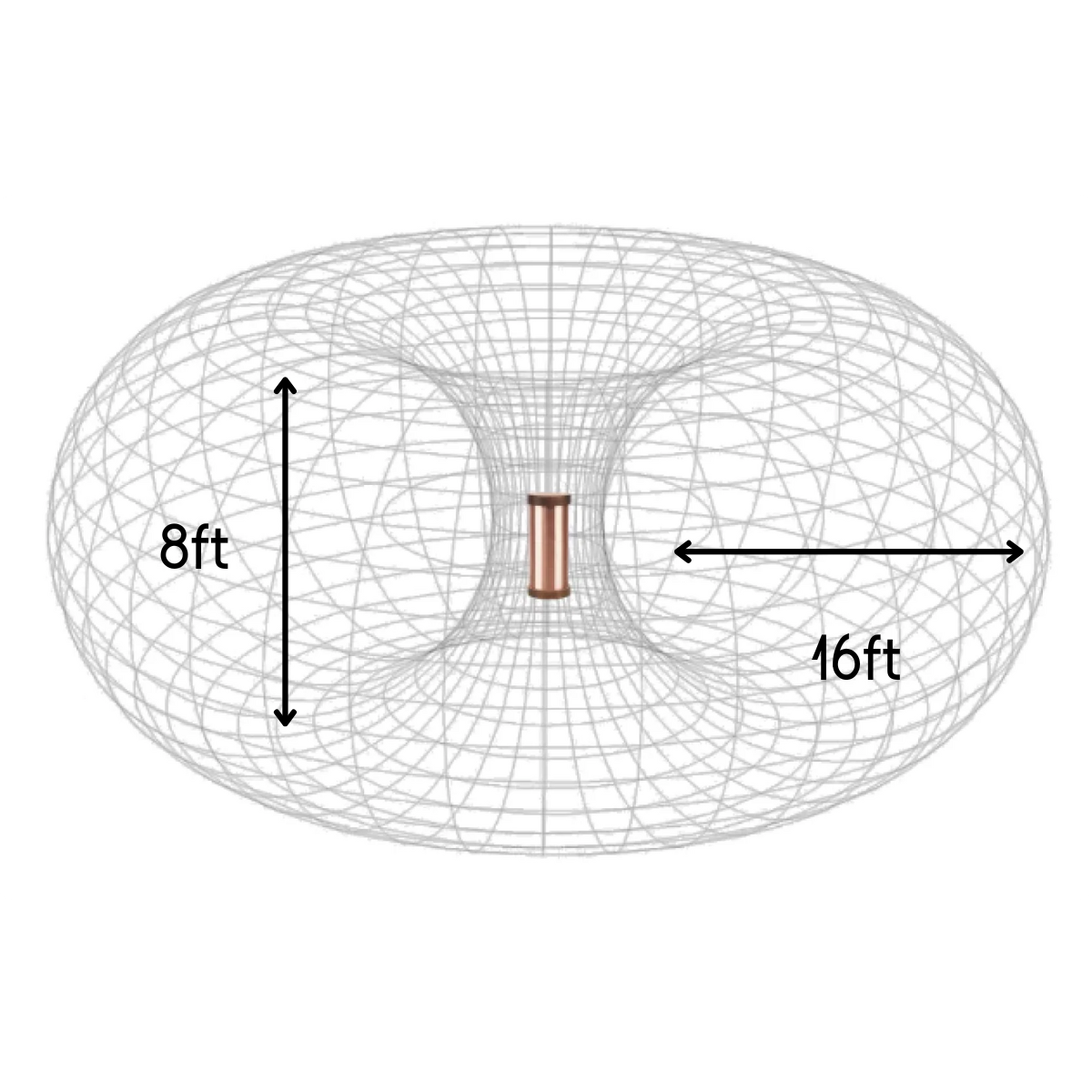 QI-SHIELD™ – Personal EMF Protection