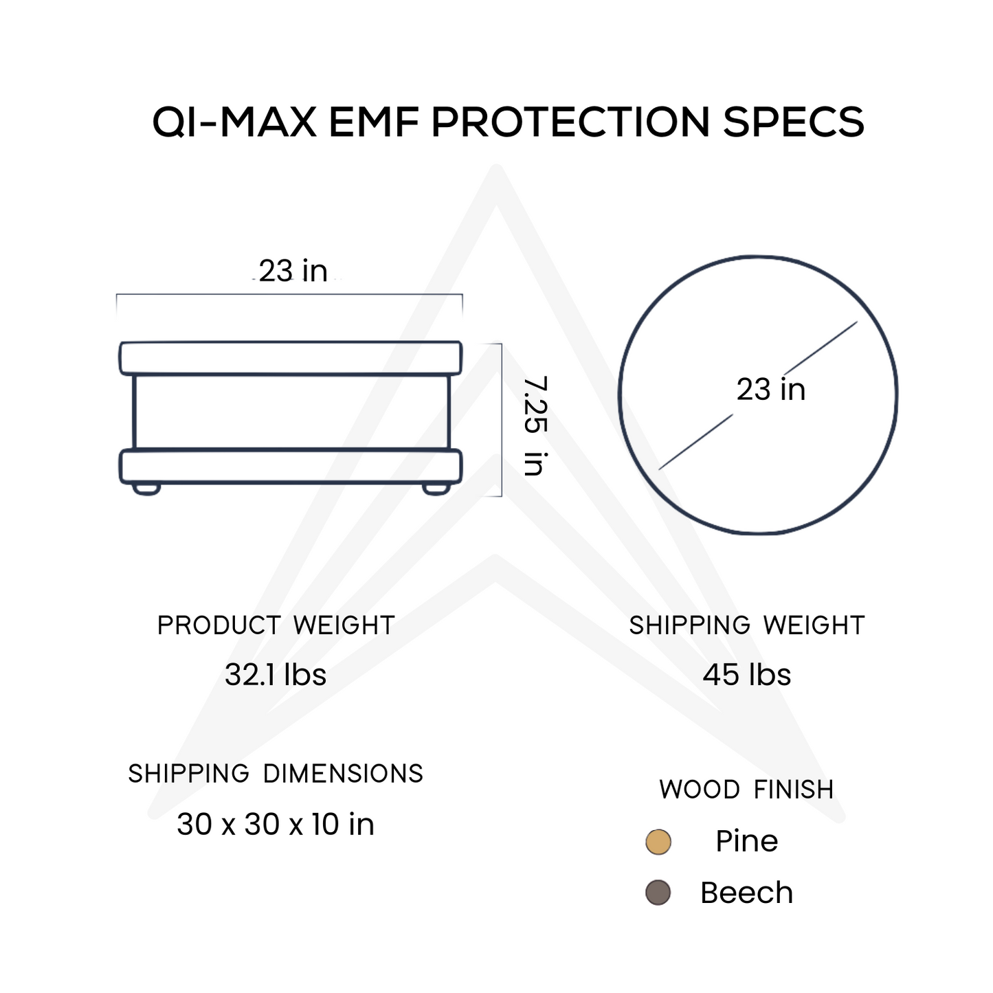 QI-MAX™ – Ultimate EMF Protection