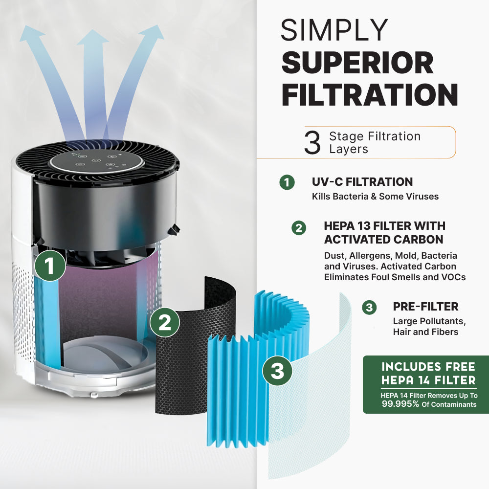 Air Sentry 300 – Open Box