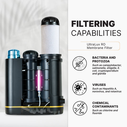 UltraLux RO Replacement Filter