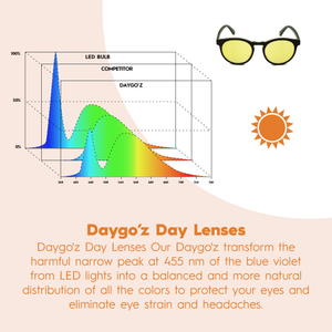 Sunkist Daytime Blue Light Blockers