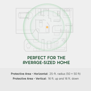 Protective shield from Qi Home device