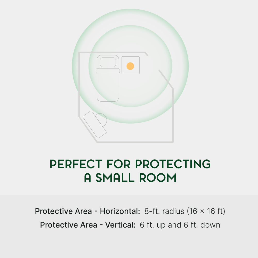Protective area of a Qi Shield on a diagram