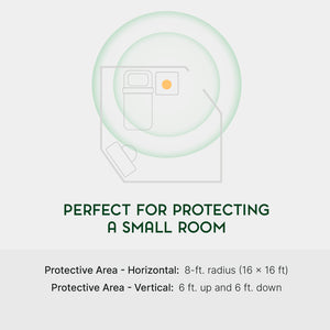 Protective area of a Qi Shield on a diagram