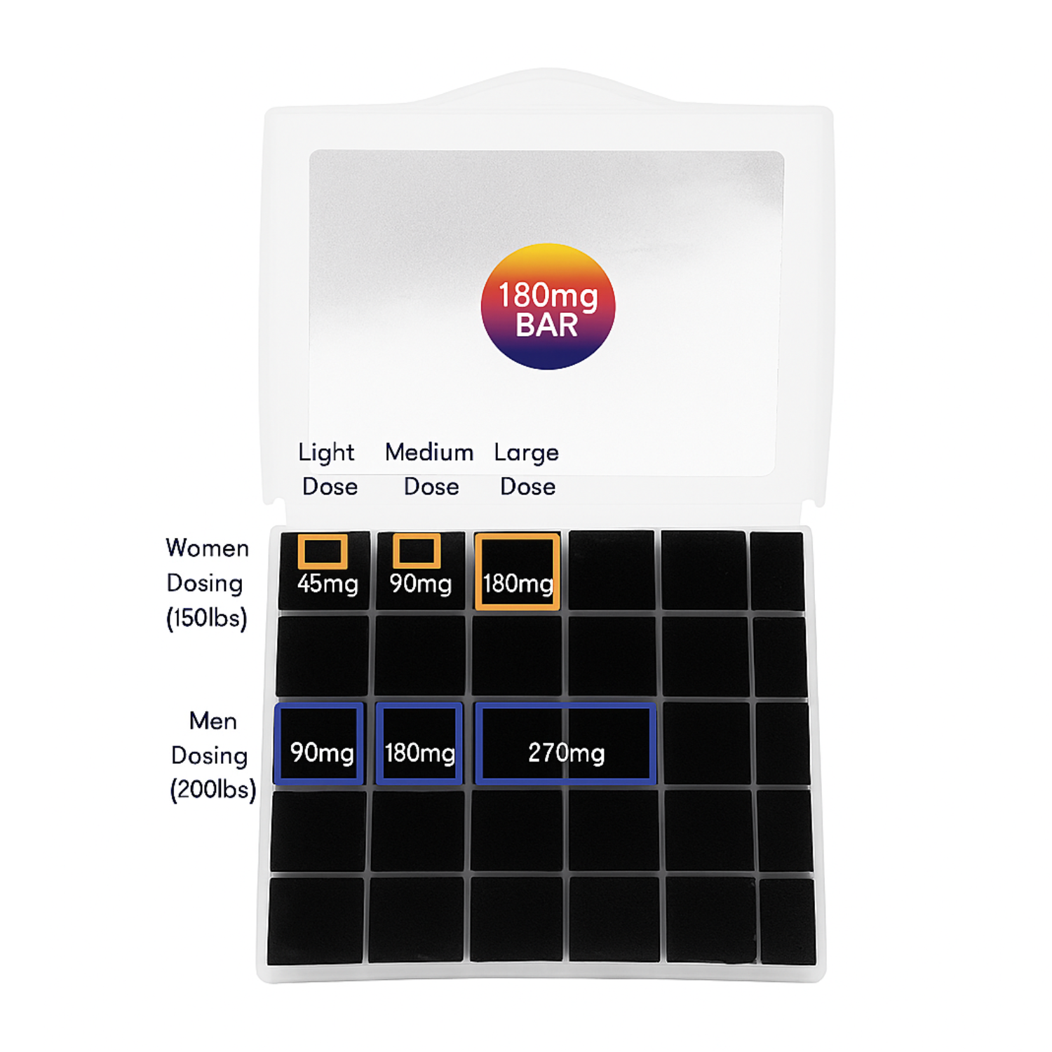 Lumetol Blue™ Bar – Methylene Blue for Mitochondrial Power & Mental Clarity