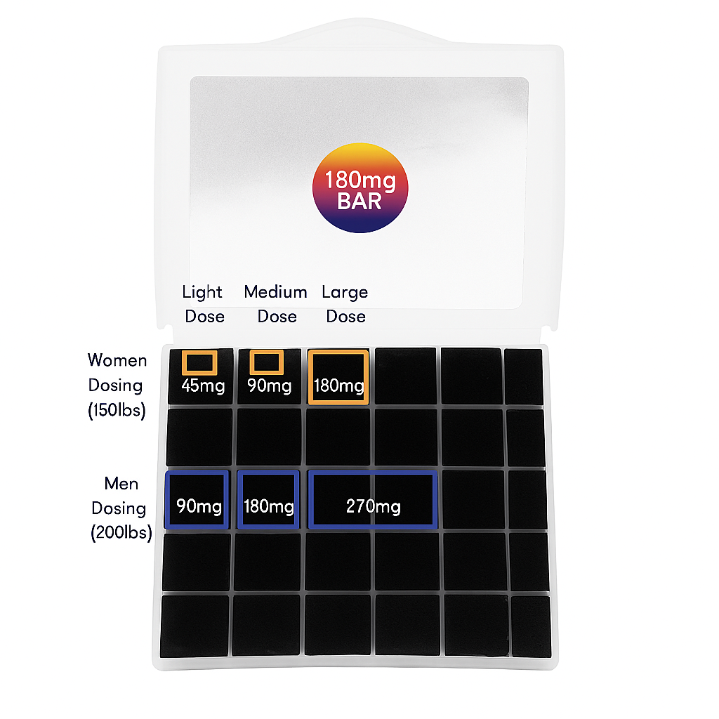 Lumetol Blue™ Bars