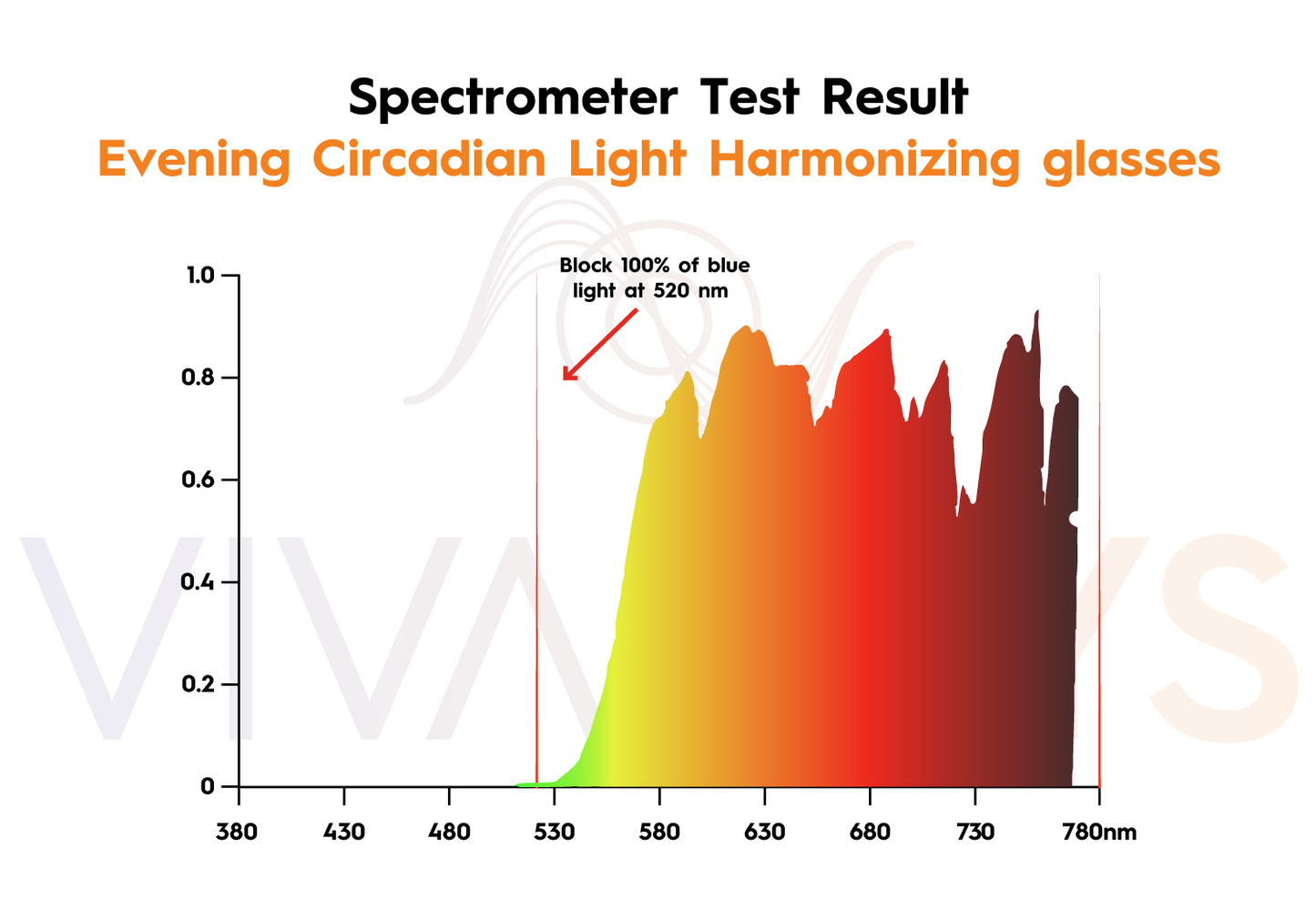 Glo Evening Blue Light Blockers