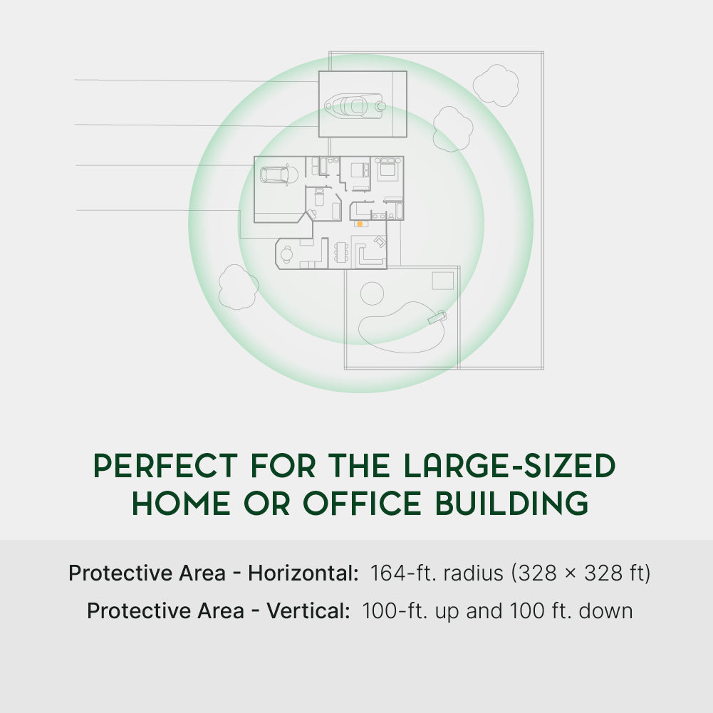 Protective area of a Qi Max