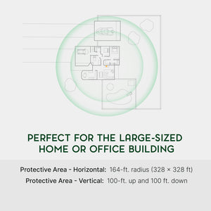 Protective area of a Qi Max