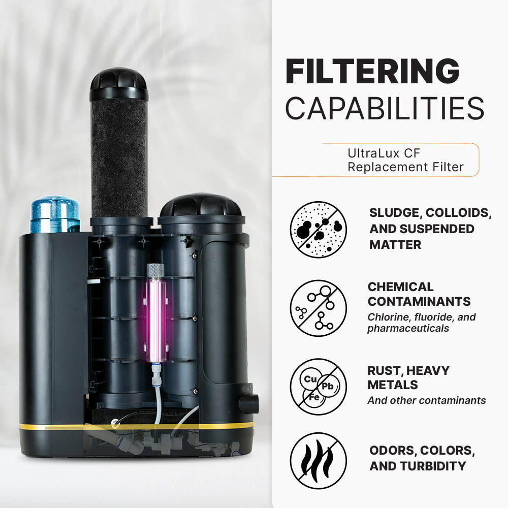 UltraLux CF Replacement Filter