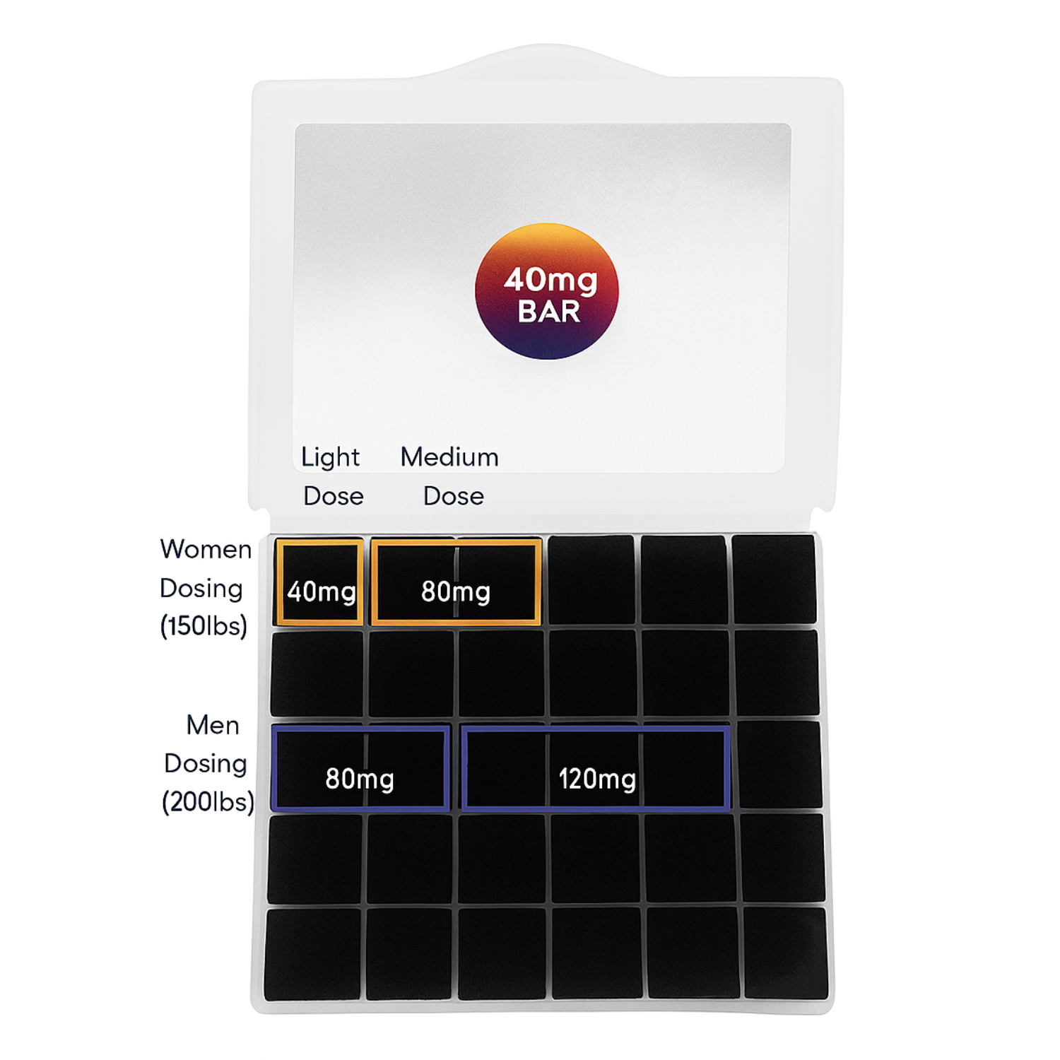 Lumetol Blue™ Bars