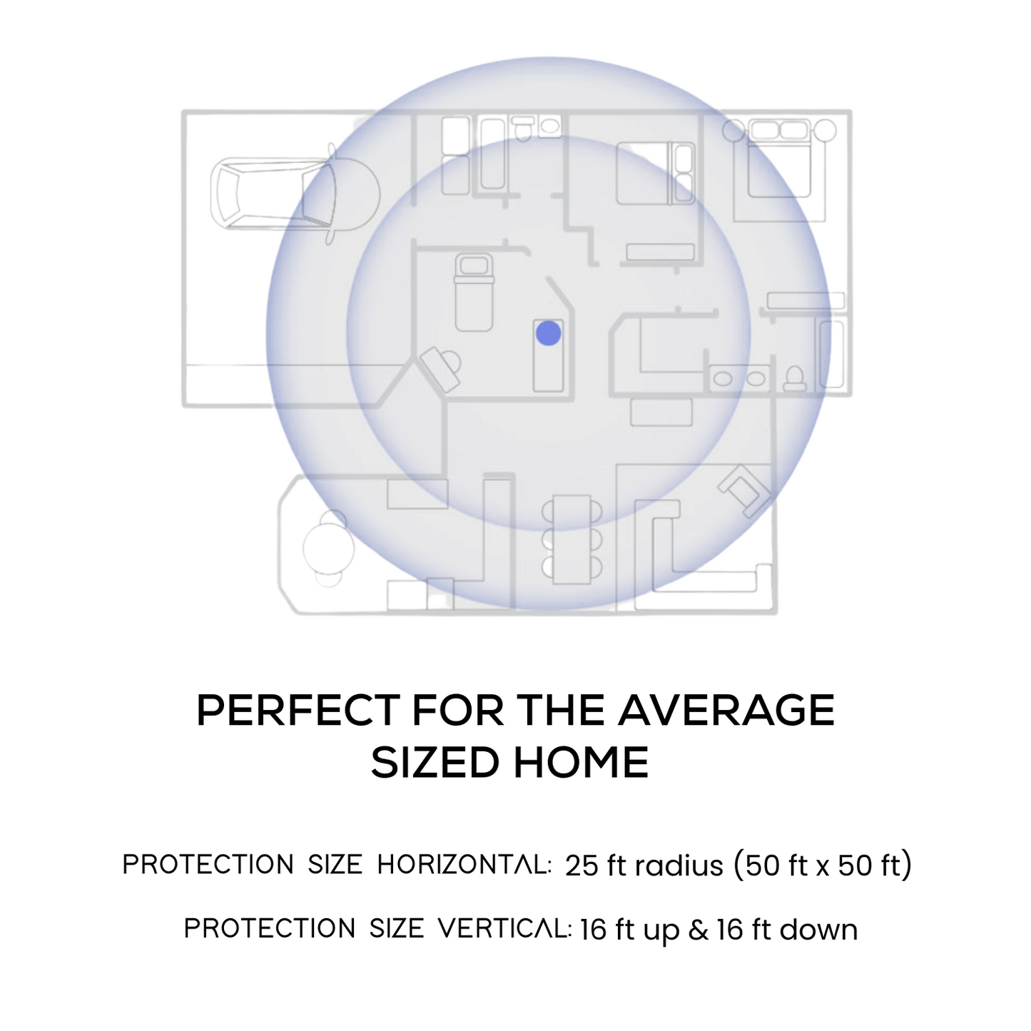 Qi-Home™ – Home EMF Protection