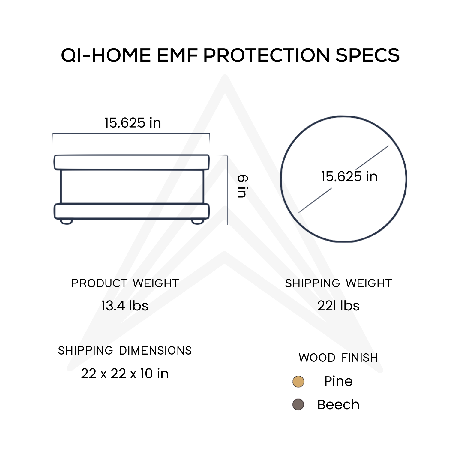 Qi-Home™ – Home EMF Protections