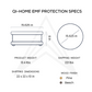 Qi-Home™ – Home EMF Protection