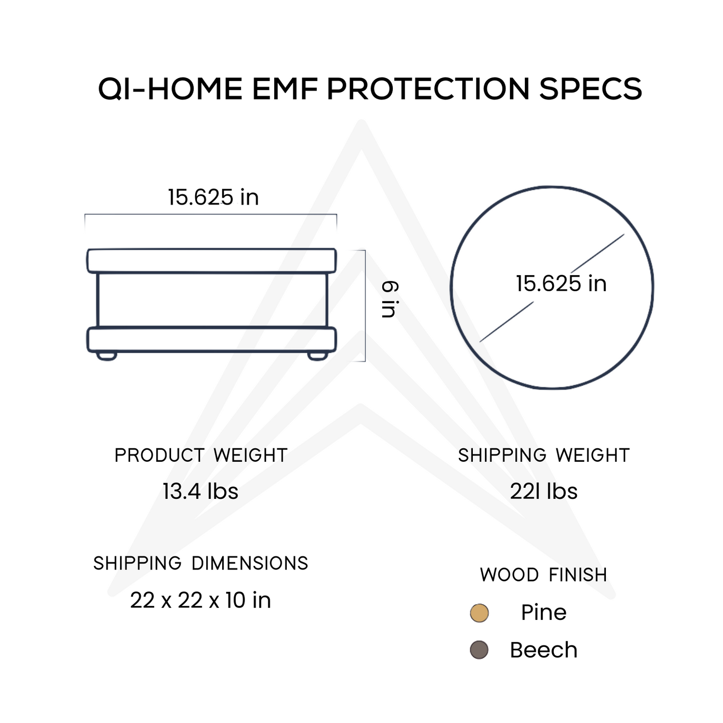 Qi-Home™ – Home EMF Protection