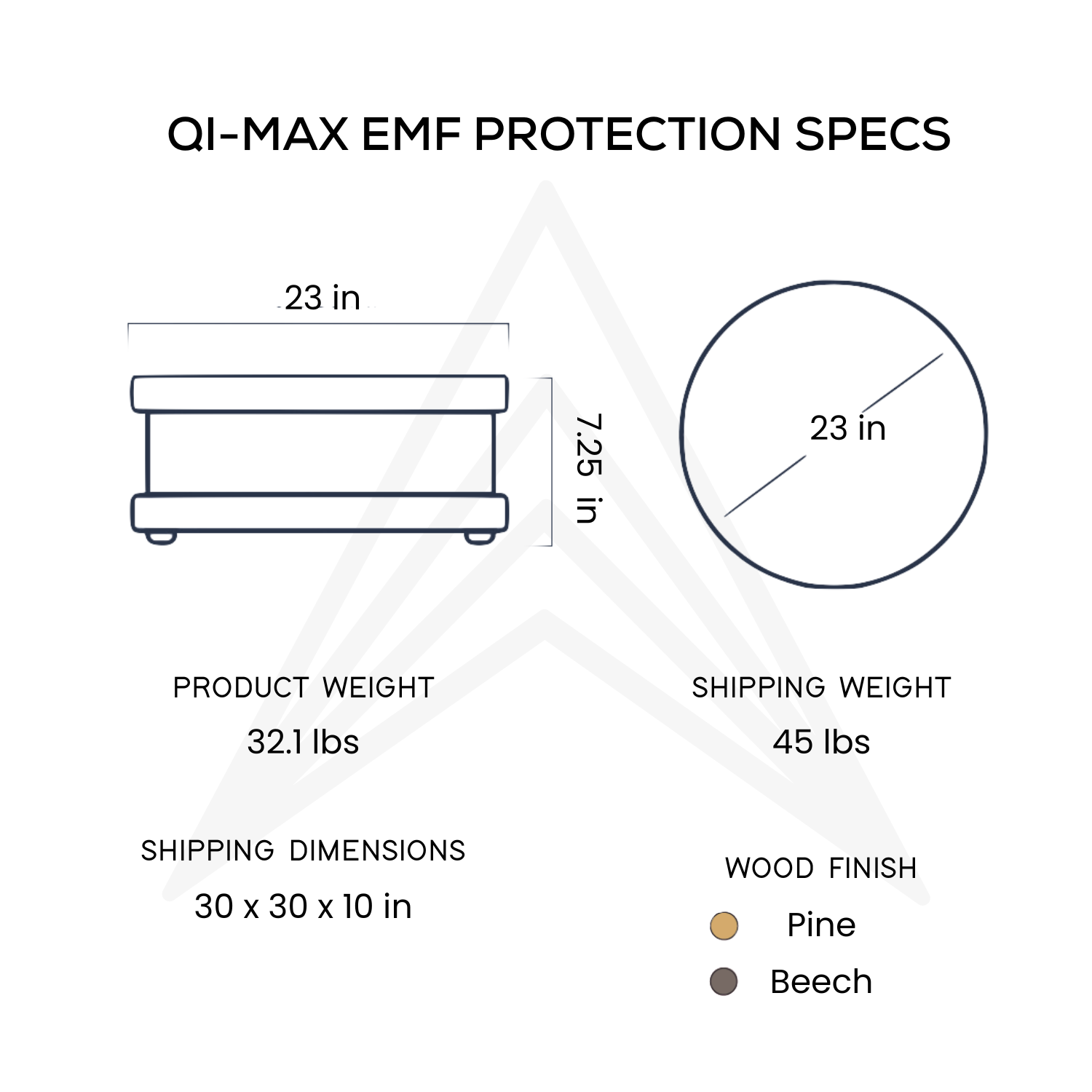 QI-MAX™ – Ultimate EMF Protections