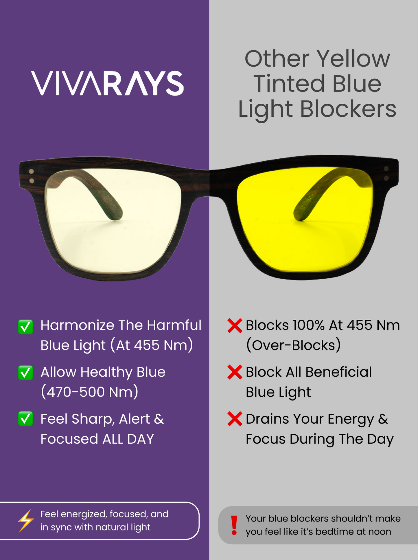Sunkist Daytime Blue Light Blockers